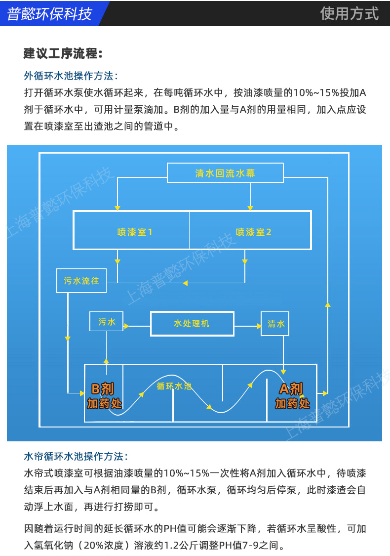 水性漆噴漆廢水解決方案